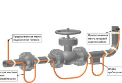 Простое и необходимое устройство — греющий кабель для водопровода