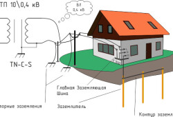 Заземление в частном доме своими руками для сети 220 В