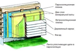 Как выбирать утеплитель для стен дома снаружи под сайдинг