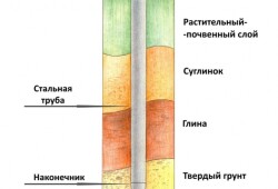 Стоит ли начинать строительство дома на берегу водоёма