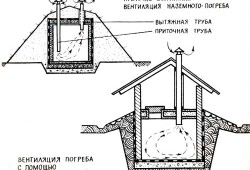 Вентиляция в погребе: особенности функционирования и способы реализации