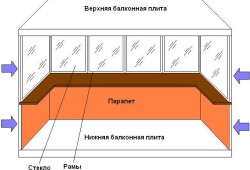 Утепление балкона своими руками, пошаговая инструкция с фото