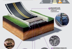 Применение композитных материалов в создании дорожного покрытия