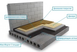 Как сделать звукоизоляцию потолка в квартире