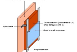 Утеплитель для стен внутри дома на даче