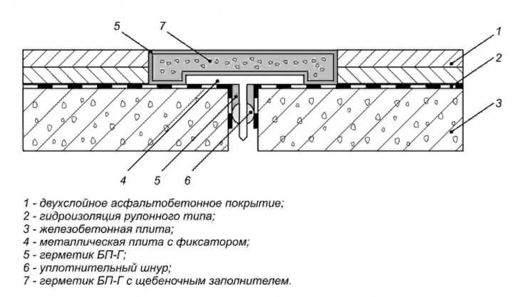 Деформационный шов в интерьере