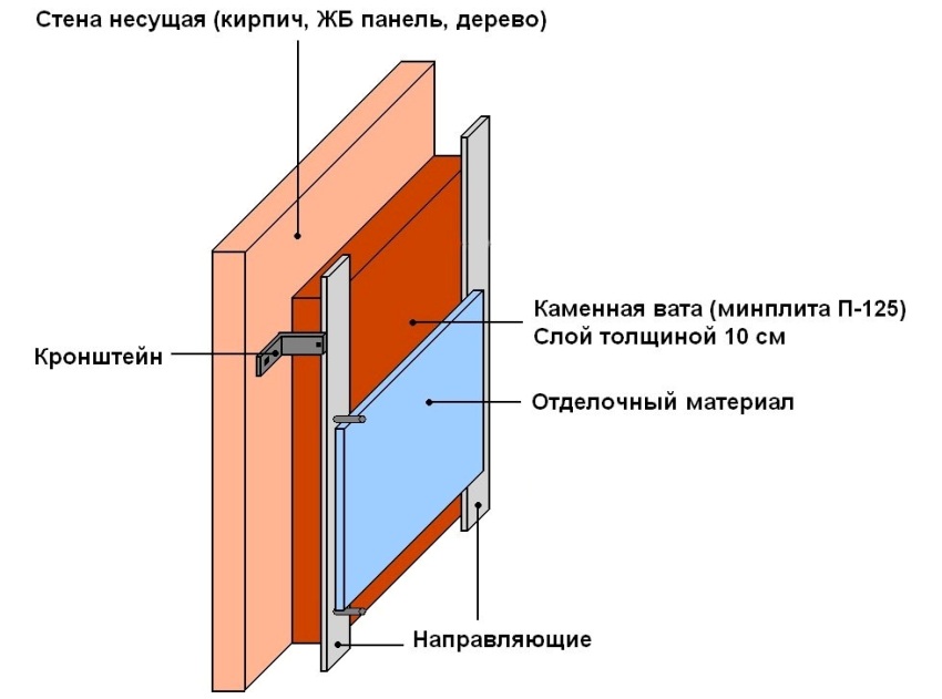 Пенопропилен утеплитель для стен