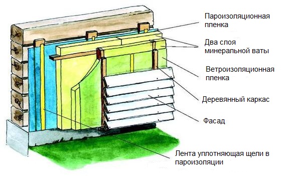 Утепление пристройки из бруса внутри минватой