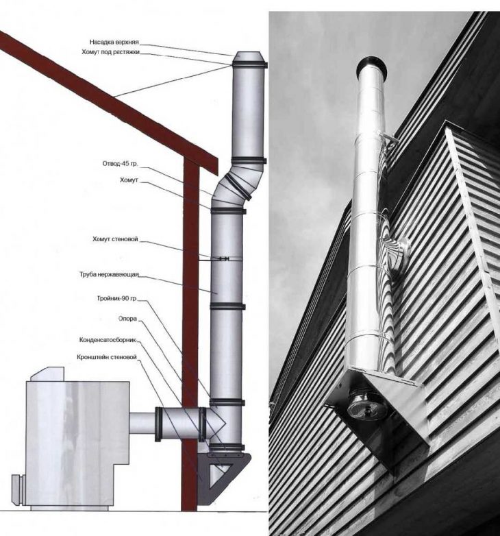 Гильзы для прохода трубопровода: структура, типы, оборудование